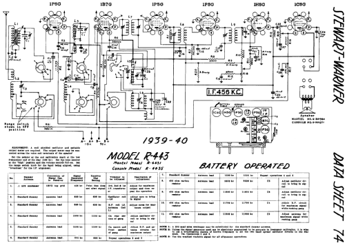 R-4431 Ch= R-443; Stewart Warner; (ID = 569807) Radio