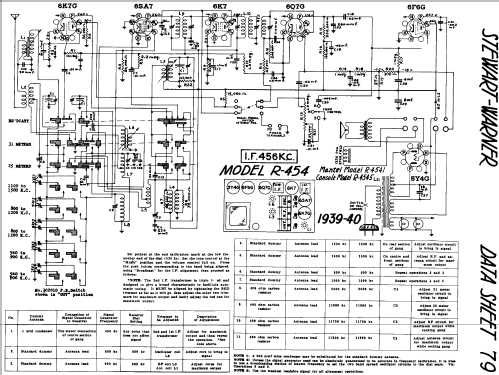 R-4541 Ch= R-454; Stewart Warner; (ID = 570679) Radio