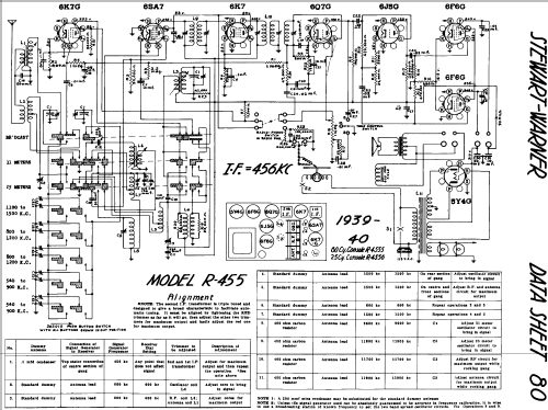 R-4555 Ch= R-455; Stewart Warner; (ID = 570682) Radio