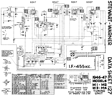 Tuner Unit M1; Stewart Warner; (ID = 576853) Radio