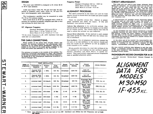 Tuner Unit M30; Stewart Warner; (ID = 576881) Radio