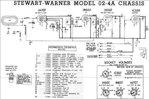 02-4A7 Ch= 02-4A; Stewart Warner Corp. (ID = 560652) Radio