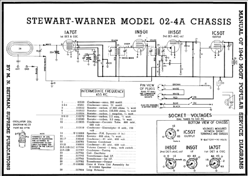 02-4A series chassis; Stewart Warner Corp. (ID = 61929) Radio