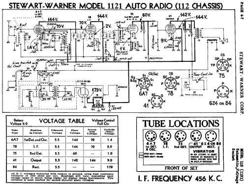 1121 Ch= 112; Stewart Warner Corp. (ID = 497002) Car Radio