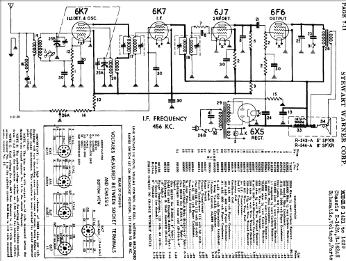 1425 Ch= R-142; Stewart Warner Corp. (ID = 504283) Radio