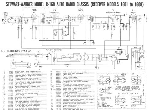 1601 Ch= R-160; Stewart Warner Corp. (ID = 245041) Car Radio