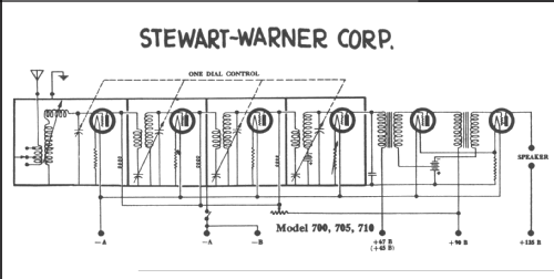 700; Stewart Warner Corp. (ID = 245138) Radio