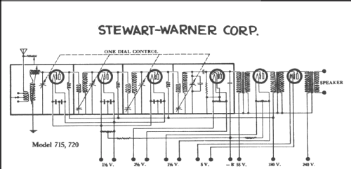 715; Stewart Warner Corp. (ID = 245133) Radio