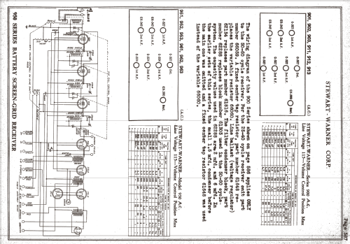 901 Ch= 900 series; Stewart Warner Corp. (ID = 1620656) Radio