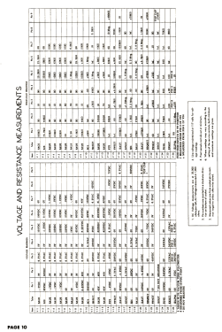 9109A; Stewart Warner Corp. (ID = 2818044) Television