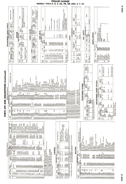 9202-A; Stewart Warner Corp. (ID = 3066874) Television