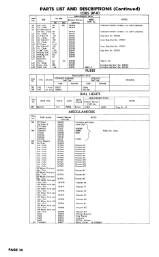 9202-DA; Stewart Warner Corp. (ID = 3017404) Fernseh-E