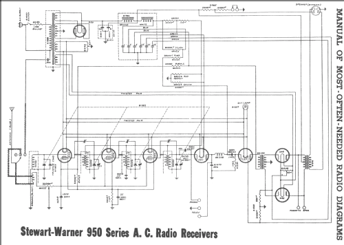 950 AC series ch = 950 AC; Stewart Warner Corp. (ID = 245061) Radio