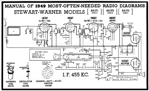 A61P1 Ch= 9036-A; Stewart Warner Corp. (ID = 102621) Radio