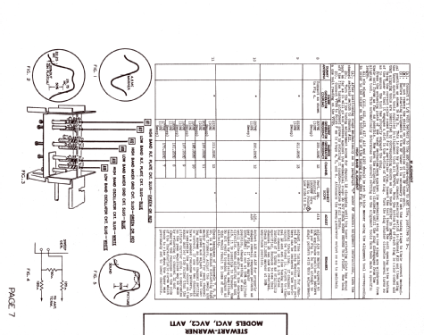 AVC2 ; Stewart Warner Corp. (ID = 2629267) Television