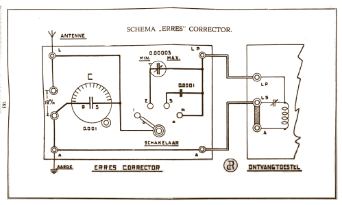 Erres Corrector ; Erres, Van der Heem (ID = 2674242) Antenna