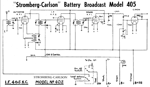 405; Stromberg-Carlson (ID = 1945248) Radio