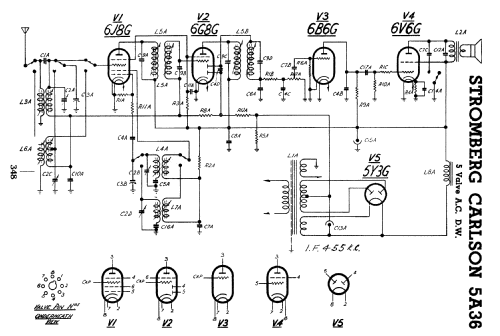 5A36; Stromberg-Carlson (ID = 815497) Radio