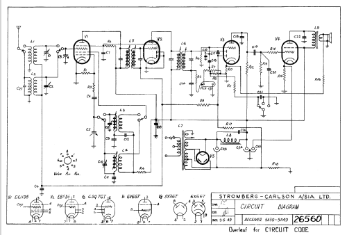 5A49; Stromberg-Carlson (ID = 1789825) Radio