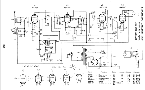 5A78; Stromberg-Carlson (ID = 1515924) Radio