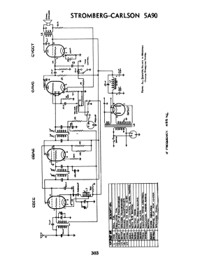 5A90; Stromberg-Carlson (ID = 2922396) Radio