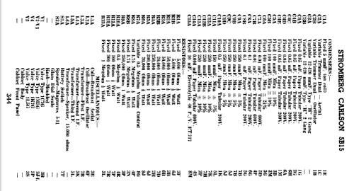 5B15; Stromberg-Carlson (ID = 814656) Radio