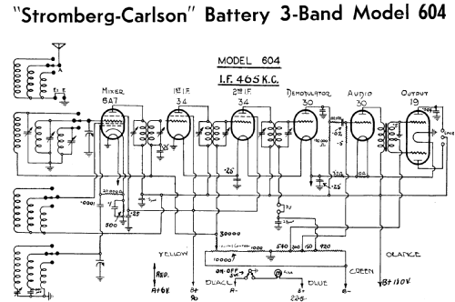 604; Stromberg-Carlson (ID = 2215709) Radio