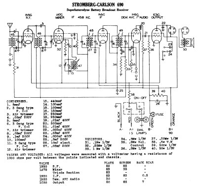 690; Stromberg-Carlson (ID = 778847) Radio