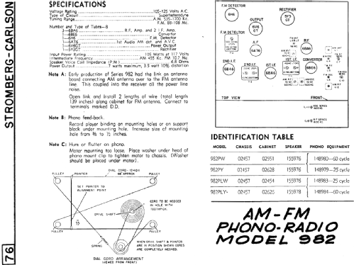 982 ; Stromberg Carlson (ID = 2158681) Radio