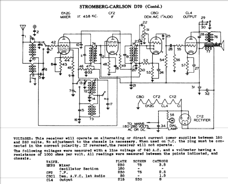 D70; Stromberg-Carlson (ID = 778485) Radio