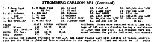 M31; Stromberg-Carlson (ID = 1807941) Radio