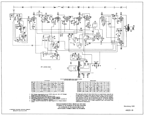 1020PL ; Stromberg-Carlson Co (ID = 226343) Radio