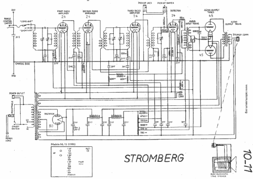 10 ; Stromberg-Carlson Co (ID = 21374) Radio