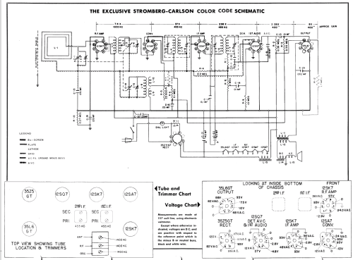 1101-HB Dynatomic Series 10; Stromberg-Carlson Co (ID = 1269010) Radio