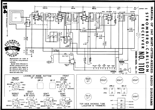 1101-HB Dynatomic Series 10; Stromberg-Carlson Co (ID = 956898) Radio