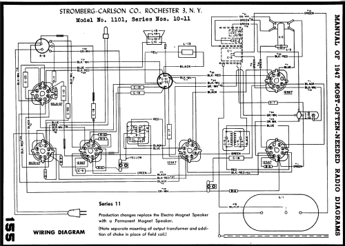 1101-HB Dynatomic Series 10; Stromberg-Carlson Co (ID = 956899) Radio