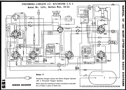 1101HY Series 11; Stromberg-Carlson Co (ID = 956921) Radio