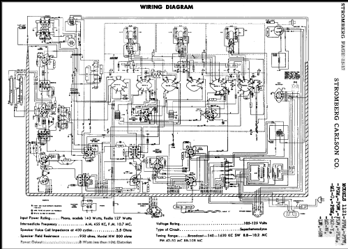 1121-M2-W Series 10-11-12; Stromberg-Carlson Co (ID = 486305) Radio