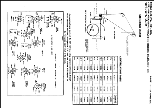 1121-PFM Series 10-11-12; Stromberg-Carlson Co (ID = 486217) Radio