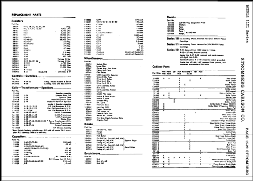 1121-PFM Series 10-11-12; Stromberg-Carlson Co (ID = 486219) Radio