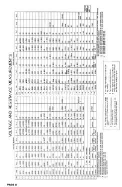 116 Series; Stromberg-Carlson Co (ID = 2929169) Television