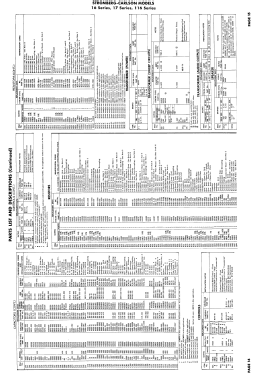 116 Series; Stromberg-Carlson Co (ID = 2929178) Television