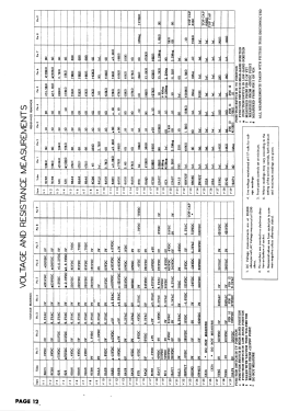 119M5M Ch= 112114; Stromberg-Carlson Co (ID = 2902511) Television