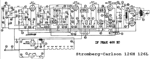 126-H Ch= P-26844; Stromberg-Carlson Co (ID = 695819) Radio