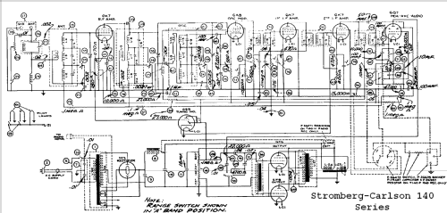 140-HB ; Stromberg-Carlson Co (ID = 695935) Radio