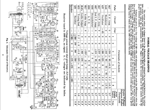 150-L ; Stromberg-Carlson Co (ID = 1261986) Radio