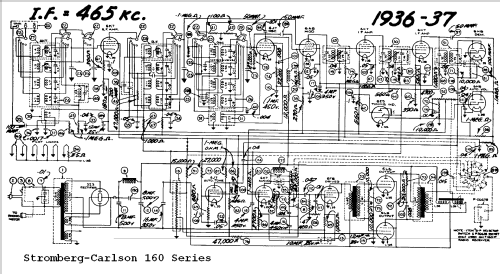 160-P ; Stromberg-Carlson Co (ID = 699572) Radio