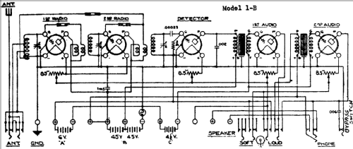 Neutrodyne 1-B ; Stromberg-Carlson Co (ID = 690683) Radio