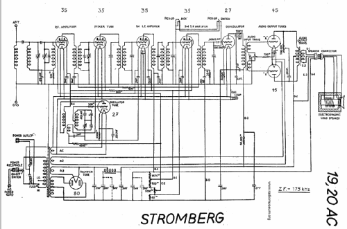 20 ; Stromberg-Carlson Co (ID = 21371) Radio