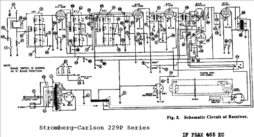 229-P Series ; Stromberg-Carlson Co (ID = 700526) Radio